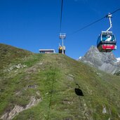 Rifflsee Bergbahnen Sommer